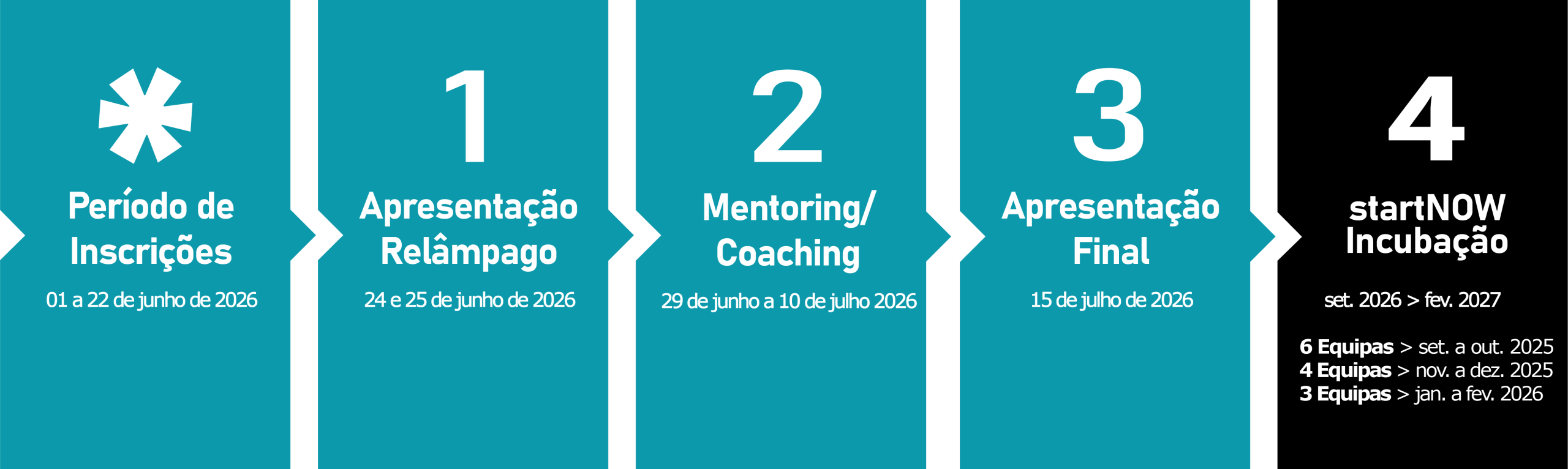Etapas 7ª edição