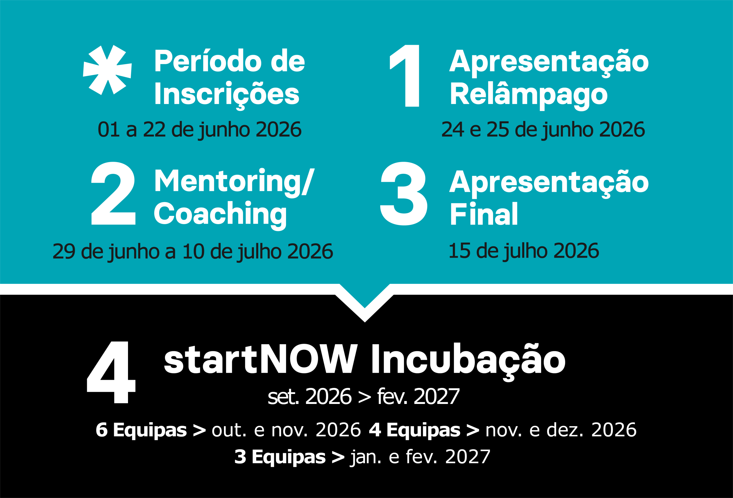 Etapas 7edicao